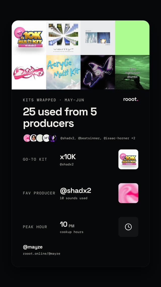 an example kits wrapped card: a grid of kit covers, a headline count of sounds used, a go-to kit, a favourite producer, and a peak hour